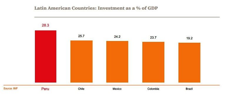 World economic indicators and trading economics